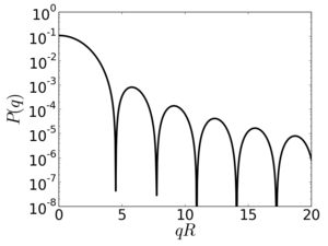 Definition of shape factor  Download Scientific Diagram