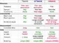 GTSAXS comparison table01.png