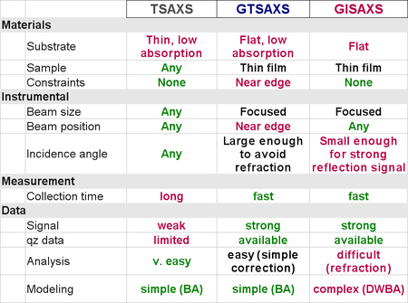 GTSAXS comparison table01.png