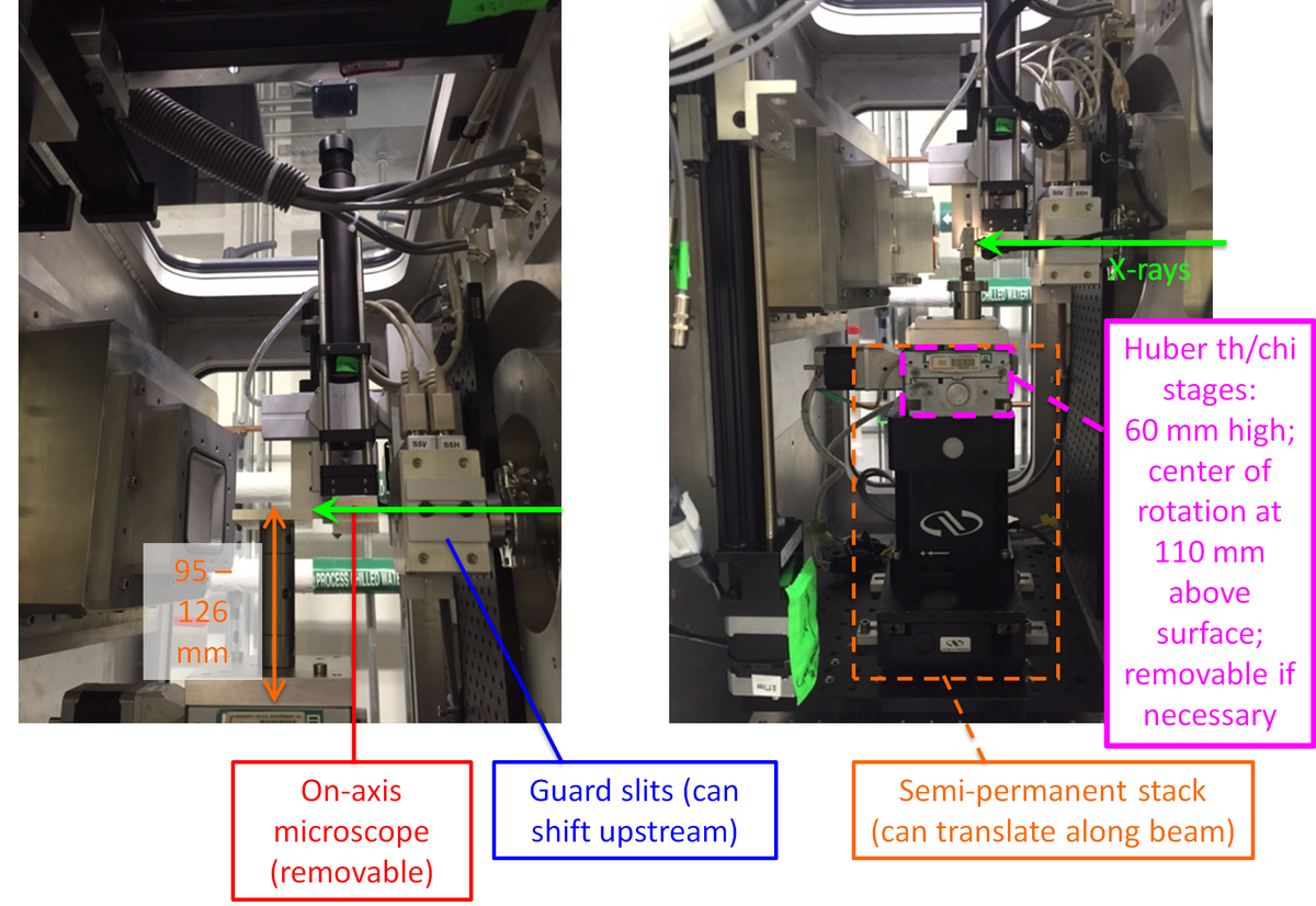 cms-sample-area-gisaxs