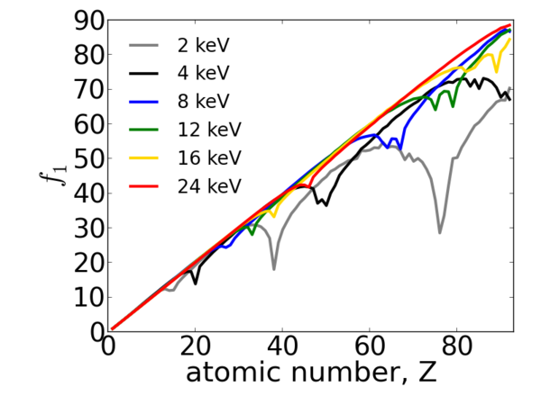 atomic-scattering-factors-gisaxs