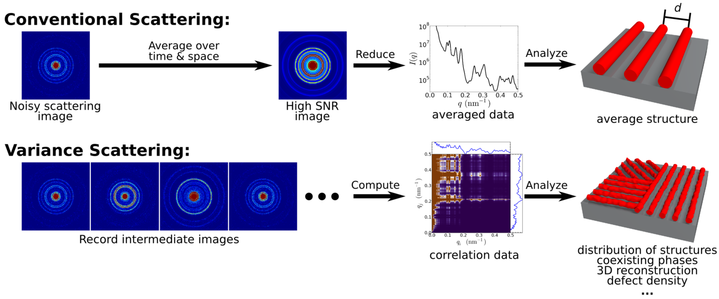 correlation-methods-gisaxs