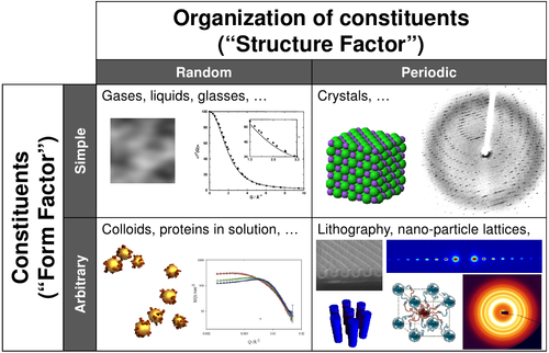 Kinds of scattering.png