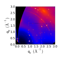 GIWAXS example with many sharp peaks (Rubrene).