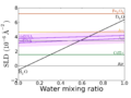 SLD graph-water mixing.png