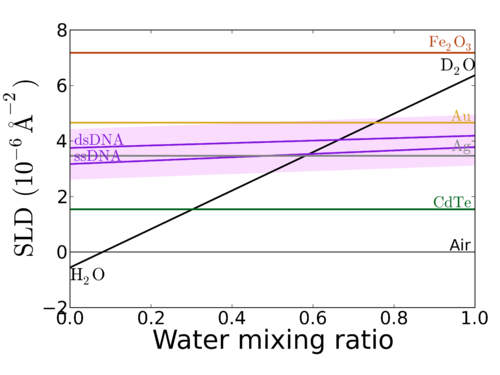 SLD graph-water mixing.png