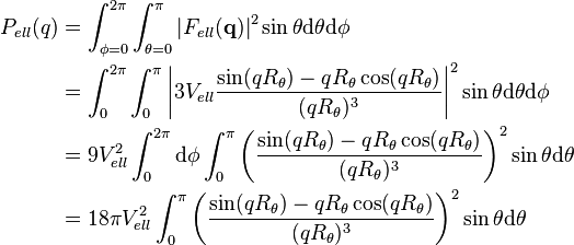 Form Factor:Ellipsoid of revolution - GISAXS