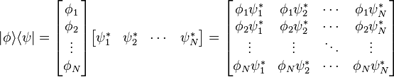 Quantum Mechanics - GISAXS