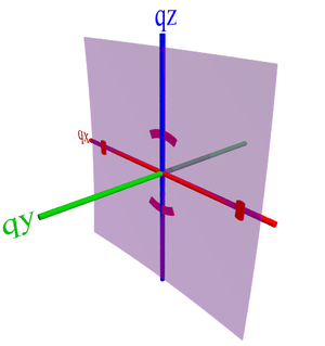 Example:P3HT orientation analysis - GISAXS