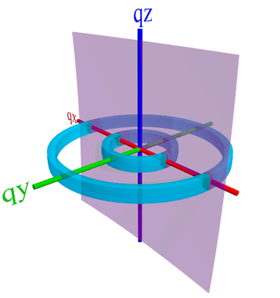 Example:P3HT orientation analysis - GISAXS