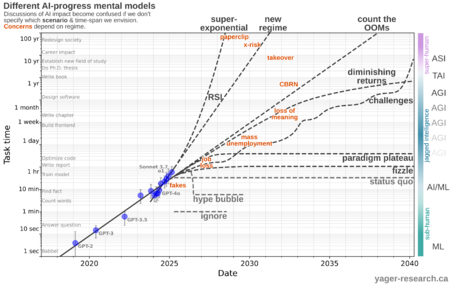AI impact models01.png