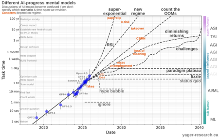 AI impact models-2025 11 24.png